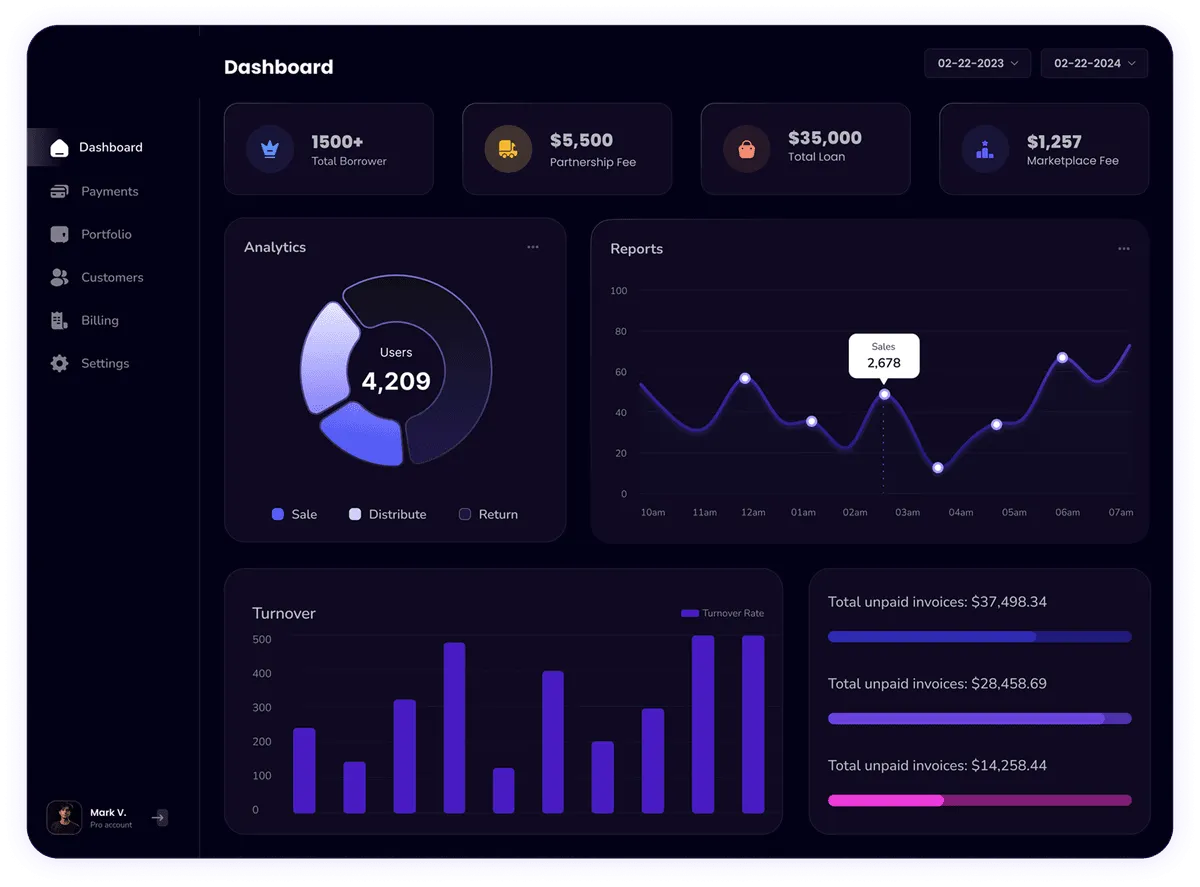 Ac In The Oc Dashboard